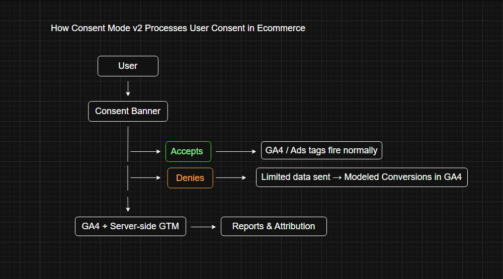 diagram of the event flow
